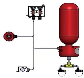 Engine Compartment Fixed System