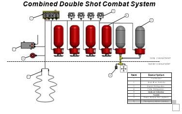 Advanced Fixed Systems