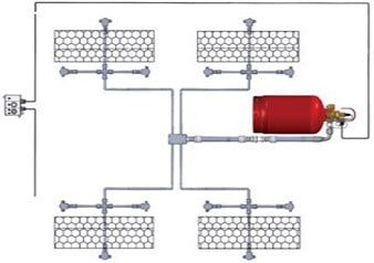 Tire System