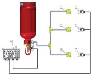 Tire Suppression System