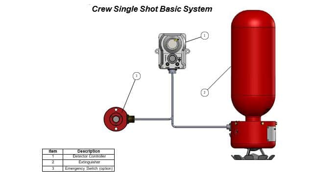 Crew Single Shot